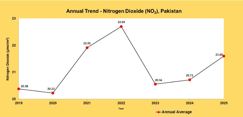 NO2 additional image placeholder
